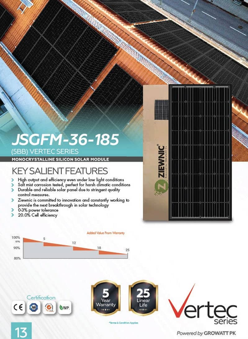 Solar panel 3