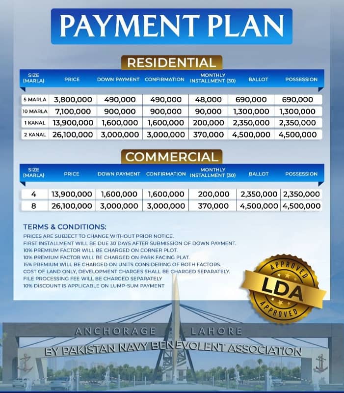 cheapest rate 1