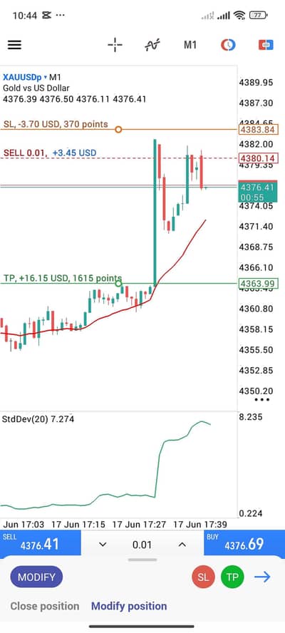 forex trading