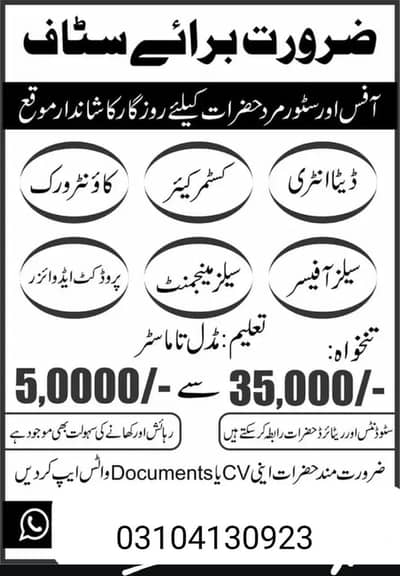 salary pkg 45 to 55