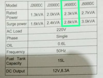2.3-2.8 kvA Generator For Sale ( Jasco J4500DC) 70000/-Rs