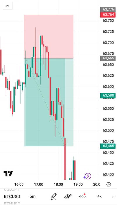 BTC,GOLD, Silver trading Signals Personal guide