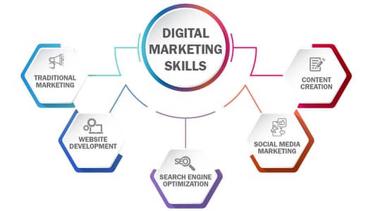 Digital Marketing & POS Executive cash and carry software operator