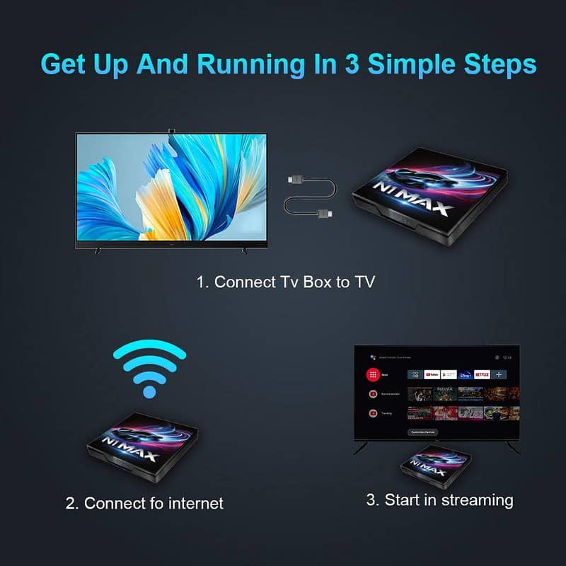 ANDROID Box N1 MAX 6