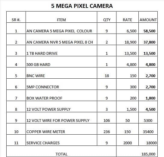 CCTV security cameras 4