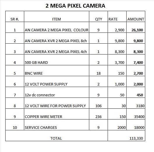 CCTV security cameras 5