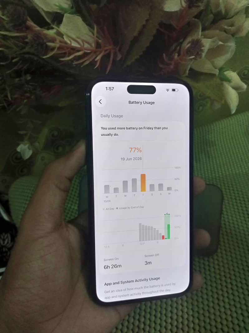 Apple iPhone 15 plus 6