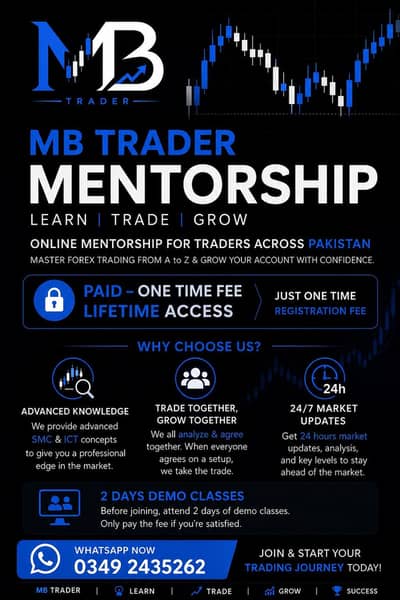 Learn Forex Trading From A to Z – MB Trader Online Mentorship