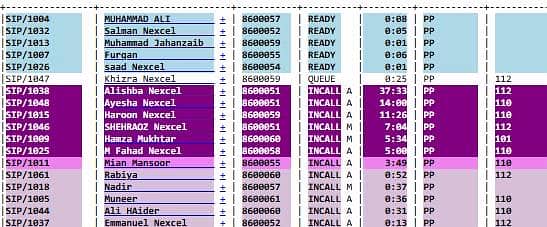Call center agents