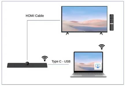 Maxhub UCS10 All in one video conferencing camera
