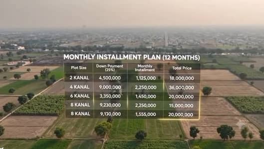 Lahore Organic Farms Society Located on Main Barki Road, Lahore.