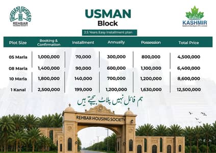 5 Marla Residential Plot In Chakri Road