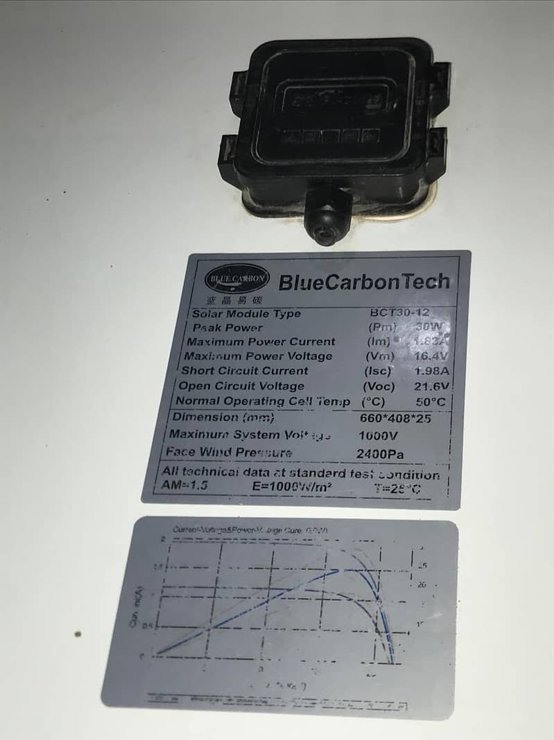 Solar 0