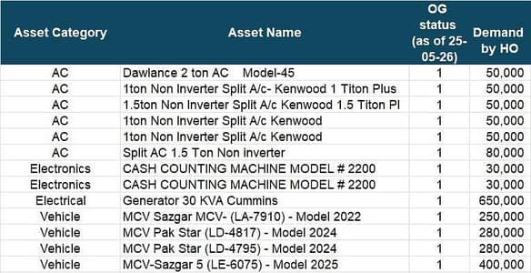 Office Used Assets for Sale