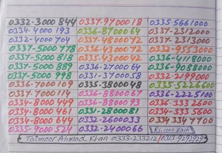 Ufone 4G Golden Numbers