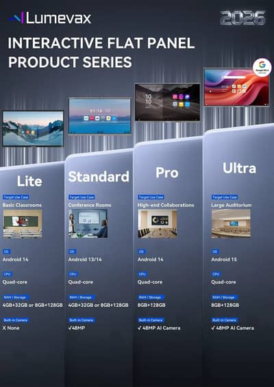 55'' Smart Board |Interactive Digital Board|Flat Panel Touch