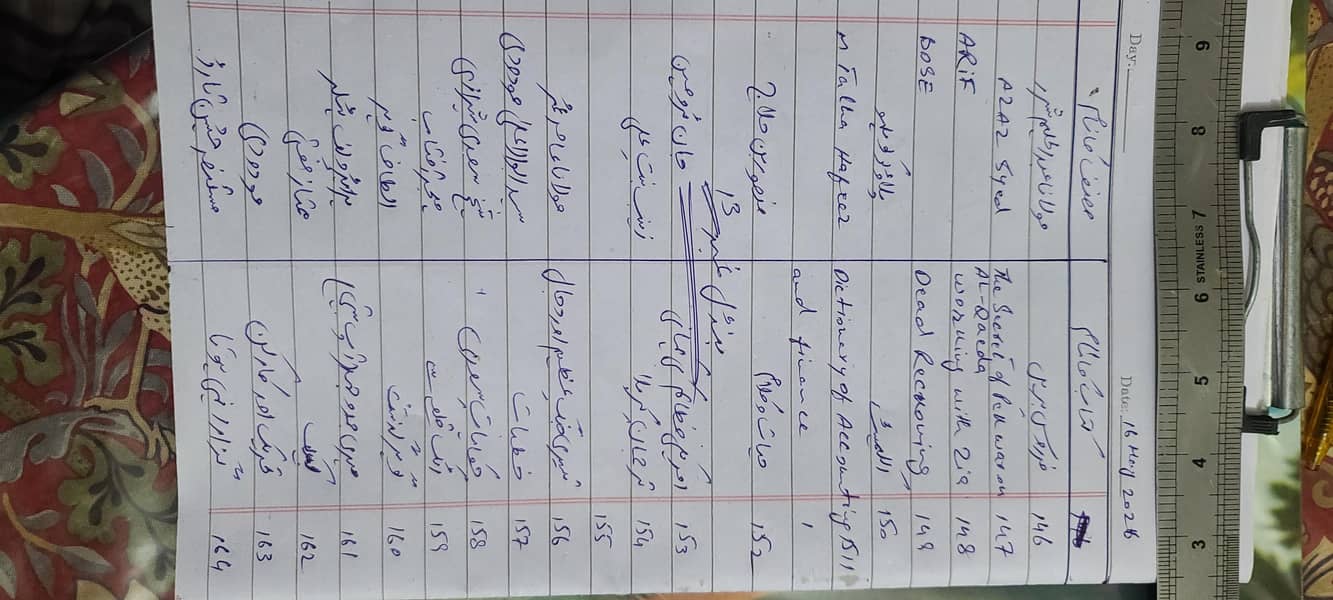 اپنی زاتی کولیکشن کی کتابیں سیل کرنی ہیں۔ 8