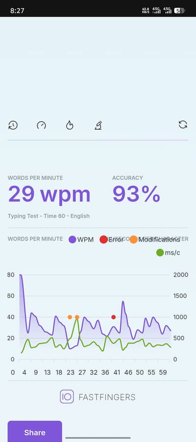 Urdu English Typing Service - Fast & 99% Accurate