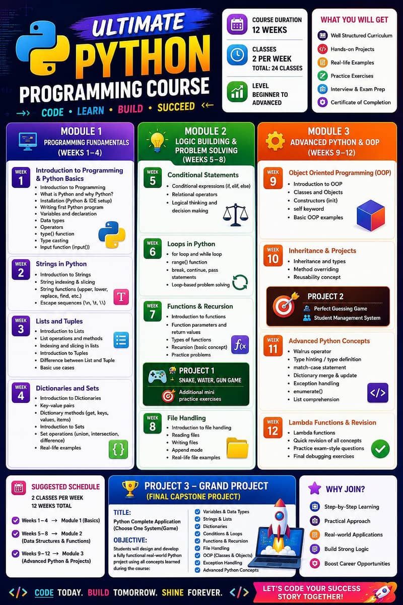 Programming Tutor python Java cpp full Android app development 0