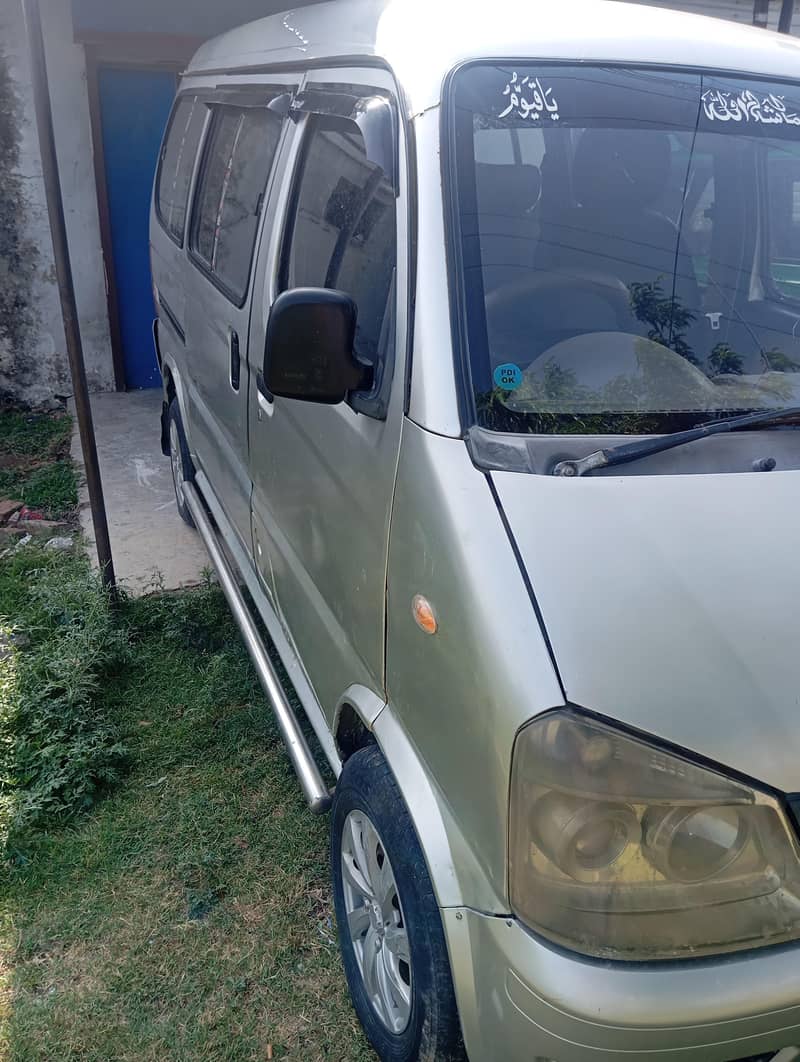 Faw xpv 2