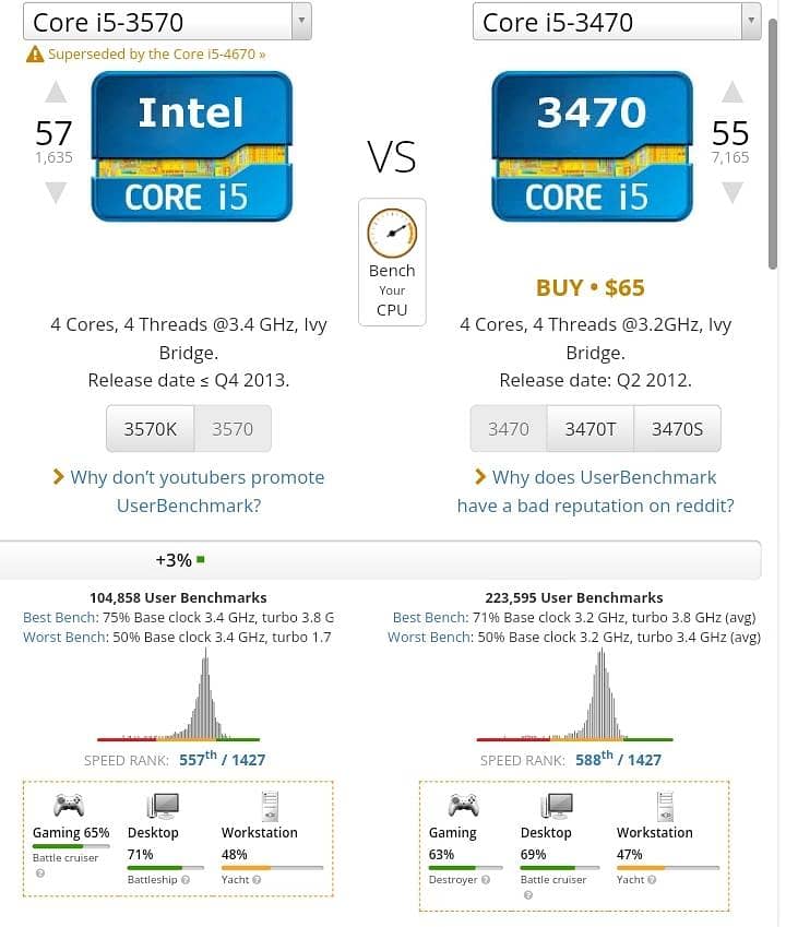 Intel core i5 3rd generation processor only. Gaming edition. 3