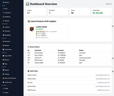Eccomerece Complete Admin Pannel with Employee Access