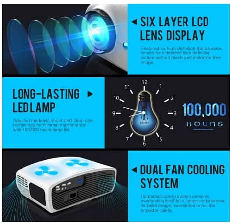 Projector 2