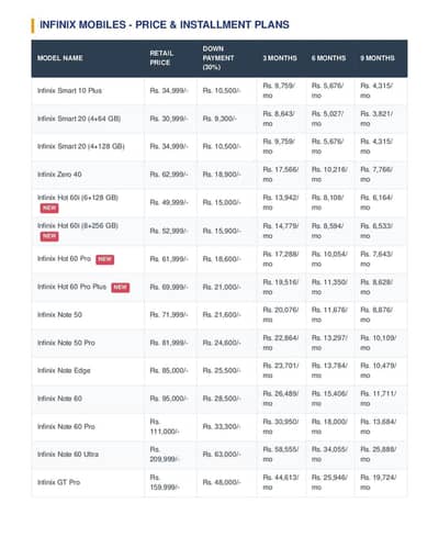 Infinix Tecno itel brand available