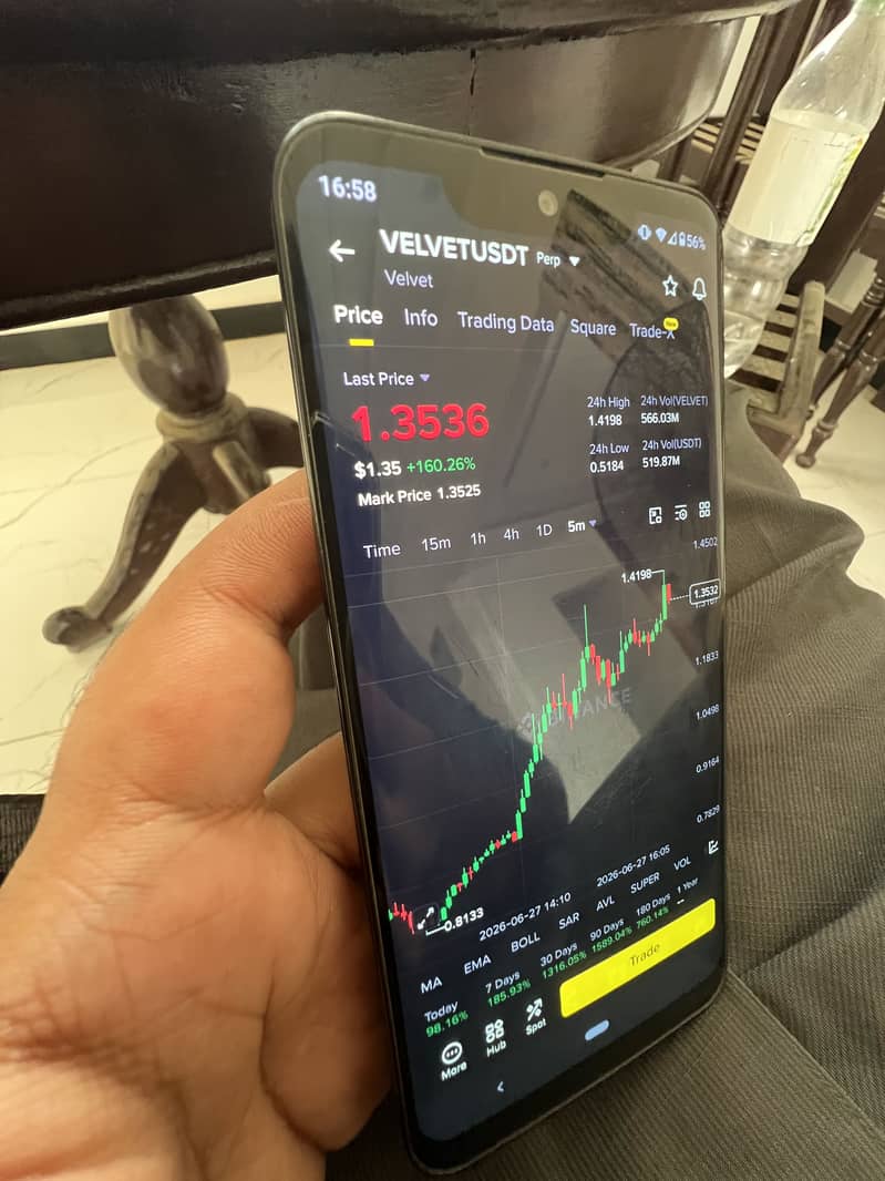 Sharp Aquos Zero 4