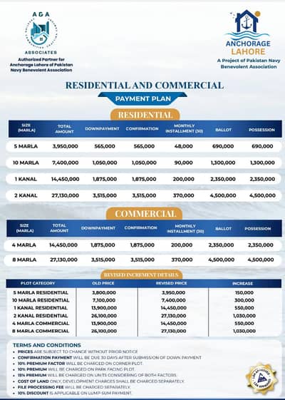 Residential Plot 10 Marla For sale In Naval Anchorage