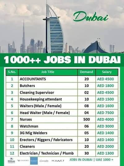 Dubai jobs available contact us on my Whatsapp +92 327 9338918