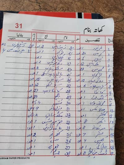 ہوٹل ریسٹورنٹ کا مکمل سامان