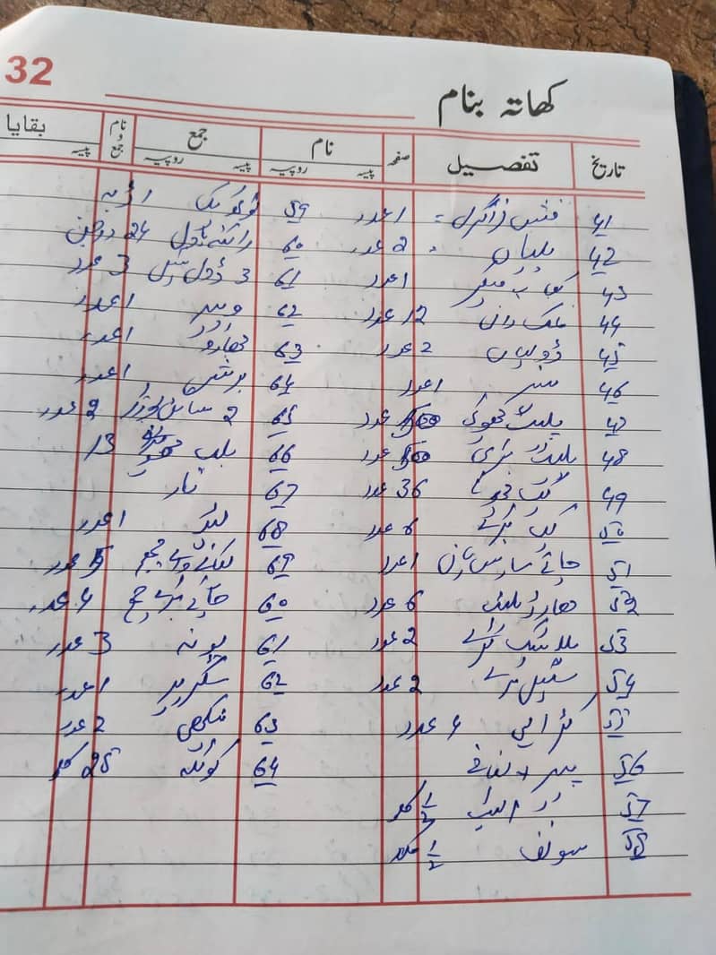 ہوٹل ریسٹورنٹ کا مکمل سامان 1