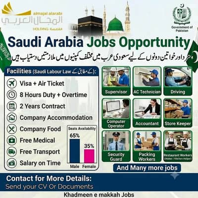 Work Visa, Vacancies Available, Staff Required, Jobs in Saudi Arabia