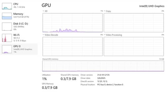 HP Elitebook 840 G7  Core i7 10th Generation