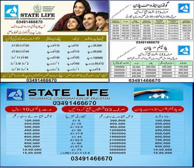 Life Insurance | Investment + Protection | Tax Benefits
