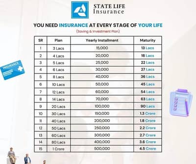  State Life Insurance – Savings & Investment Plans Available