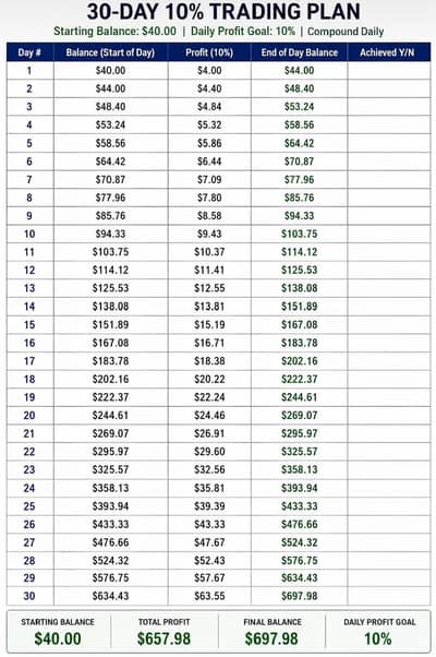 Per day 600rs plus in 30mints Just