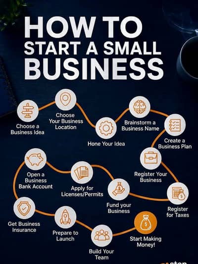 START YOUR OWN BUSINESS IN JUST 15k - 25k