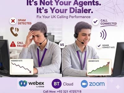 Call center dialers available
