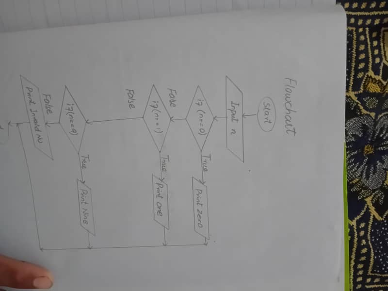 12th class unchecked practical notes 3