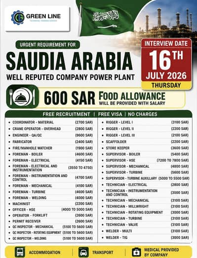 Saudi visa different categories