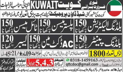Kuwait First Group's of companie's