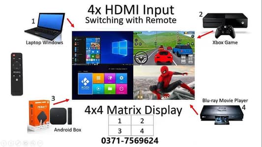 Video Wall Digital Signage Solution | Matrix Video Wall Controller 4K