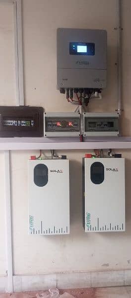Solar Inverter Sale And Install karwane ke liye Hum se rabta kare