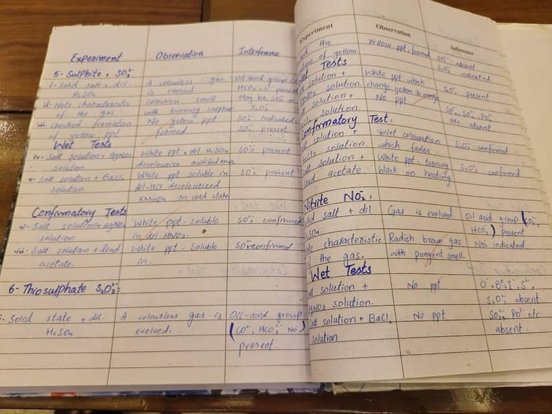 Practical Notebooks for Intermediate 15