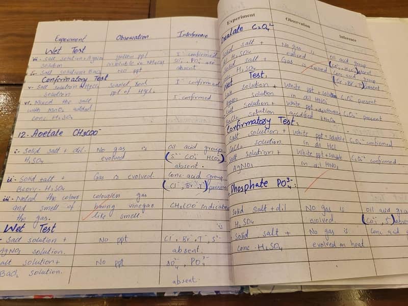 Practical Notebooks for Intermediate 16