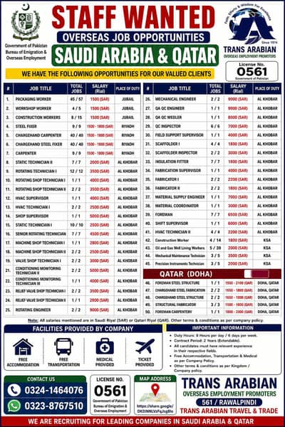 MULTIPLE JOBS VACANCIES FOR FOR SAUDI ARABIA
