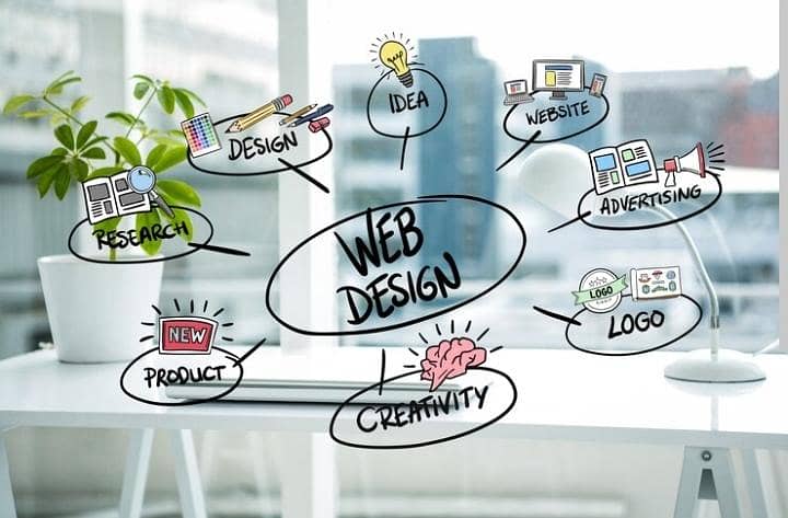 I am WordPress Web Developer 1