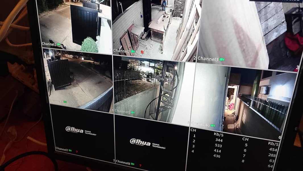 CCTV CAMERAS 3